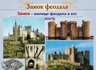 Средневековые замки и крепости в горах европы Как называется стены у замков